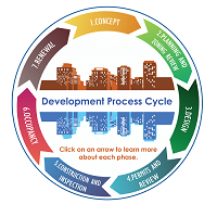 Development_Process_Overview