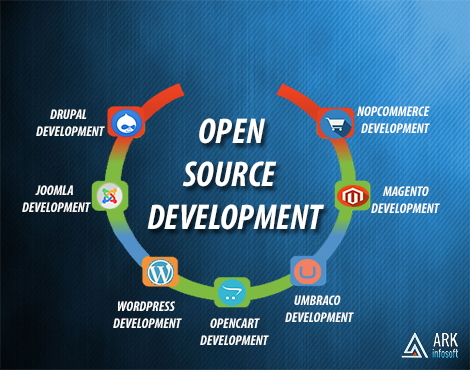 open-source-software-development-company